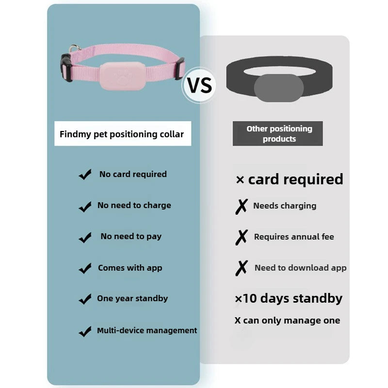 collar para animales GPS para iphone