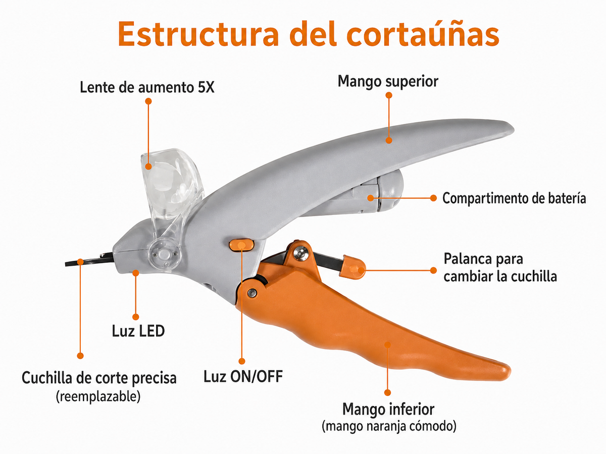 Cortaúñas LED 5X para Mascotas